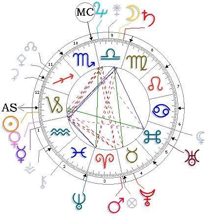 Swami Vivekananda's horoscope - Frank Parlato Jr.
